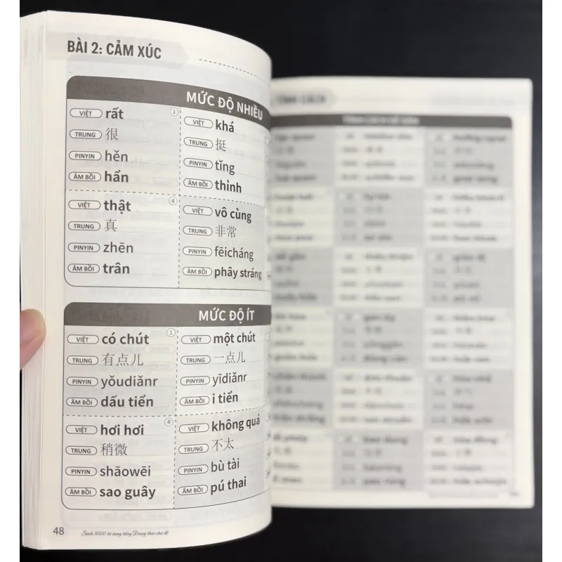 [Tiếng Trung] 3000 Từ vựng Tiếng Trung theo chủ đề – Cho người mới học 933952