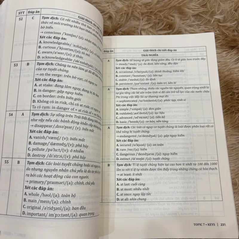 30 chủ đề từ vựng tiếng anh (tập 1) 587231