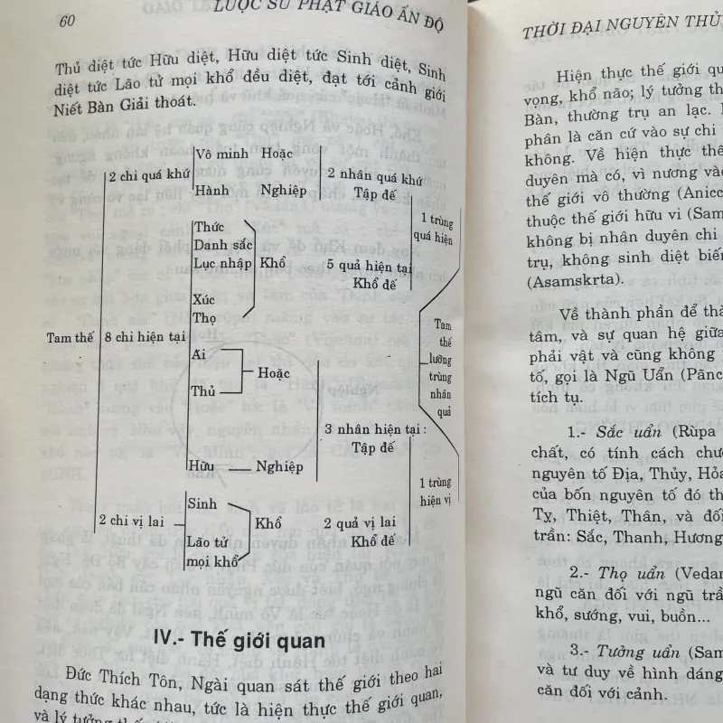 Lược sử Phật Giáo Ấn Độ - HT. Thích Thanh Kiểm 936365