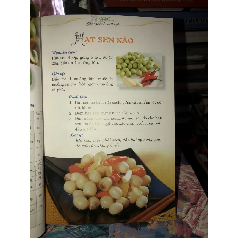 28 món ăn cho người bệnh mất ngủ - Thiên Kim  958374