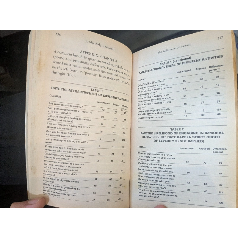 Predictably Irrational - Dan Ariely 715141