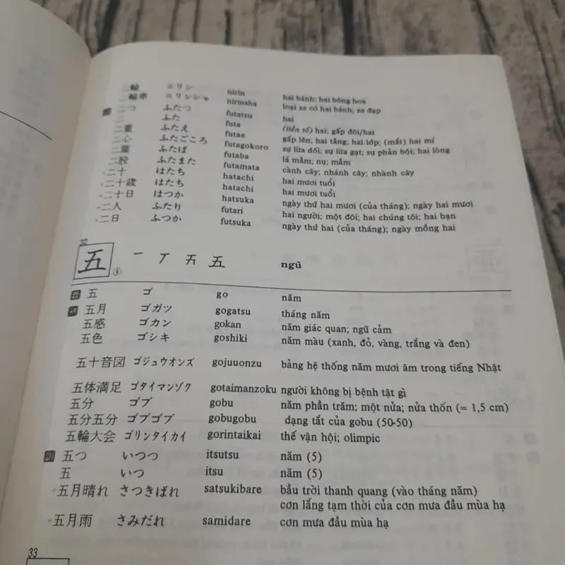 Từ điển Nhật Việt. Có chỉ dẫn cách viết chữ Hán, đọc ON/KUN phiên âm La Tinh 590598