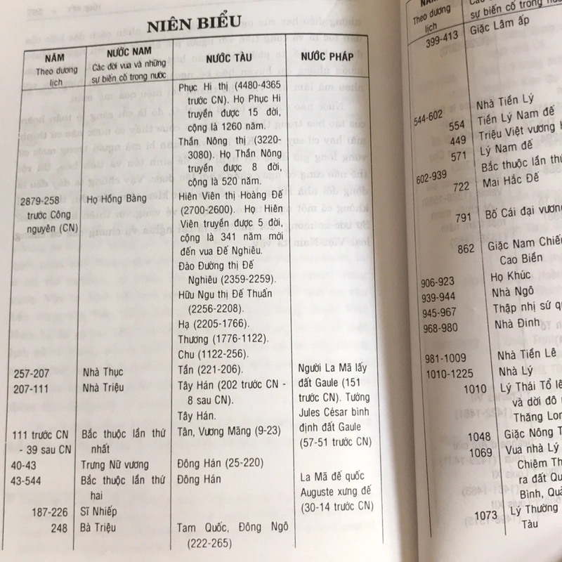 VIỆT NAM SỬ LƯỢC (XB 2005) 502263