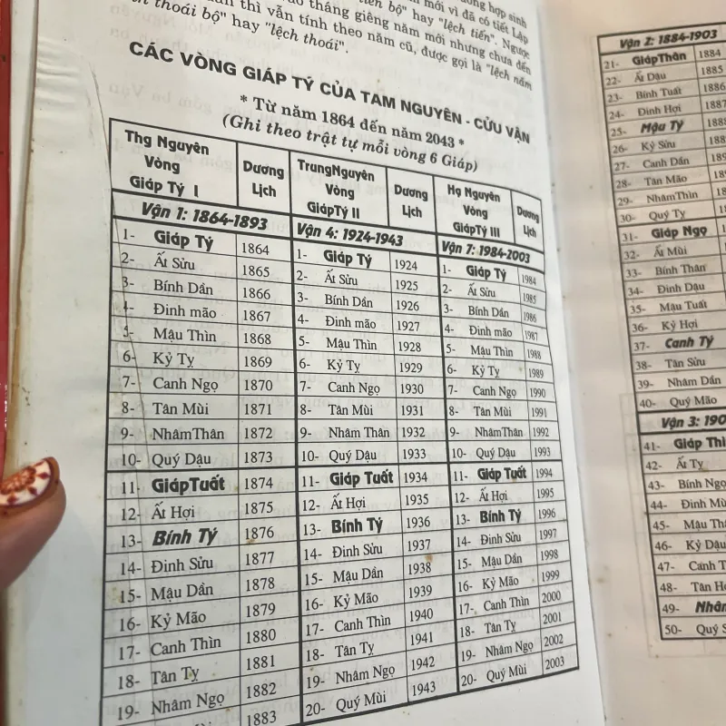 LÝ THUYẾT TƯỢNG SỐ - HOÀNG TUẤN  1004824