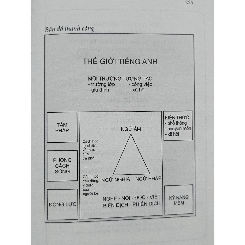 Phương pháp học tiếng Anh siêu đẳng - Vũ Hoàng Sơn 934954