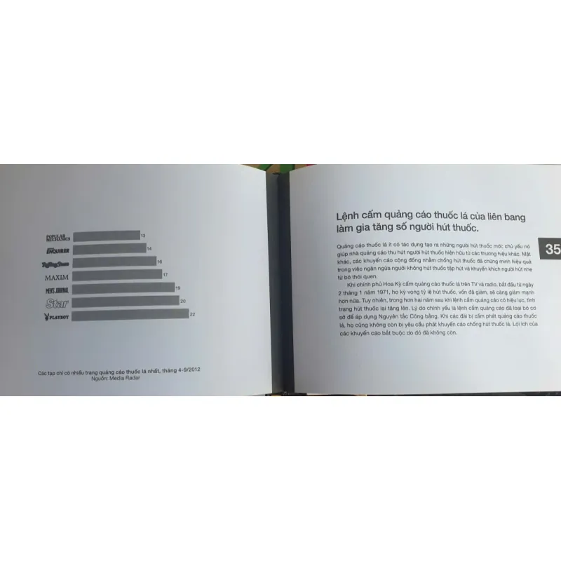 101 Bài Học Về Nghệ Thuật Quảng Cáo 801036