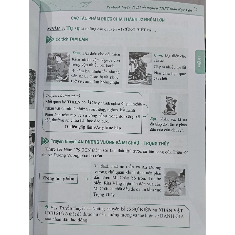 Pen book: Luyện đề thi tốt nghiệp THPT môn Ngữ Văn - cập nhật theo xu hướng mới nhất của kỳ thi năm 2022 - Vương Thúy Hằng 551413