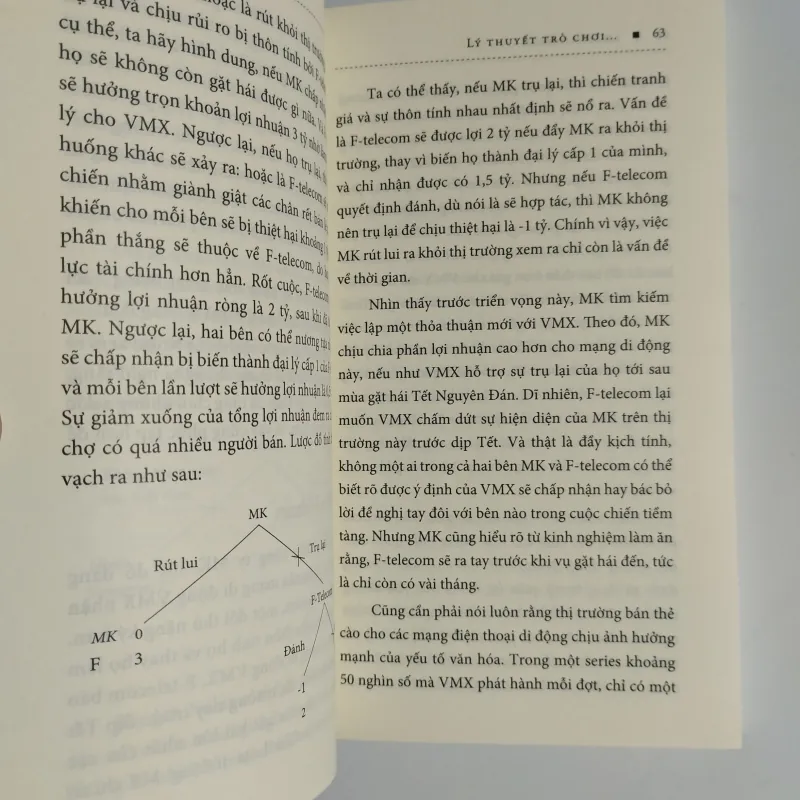 Lý thuyết trò chơi  1025456