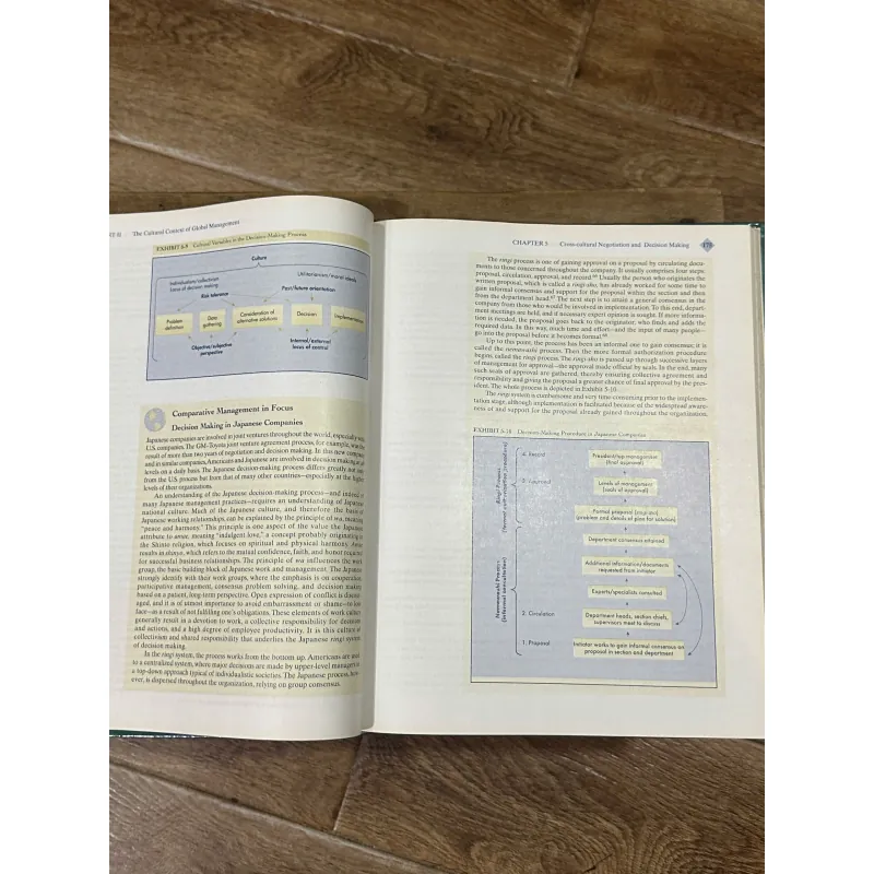 International Management: Managing Across Borders and Cultures (6th) - Helen Deresky 748995