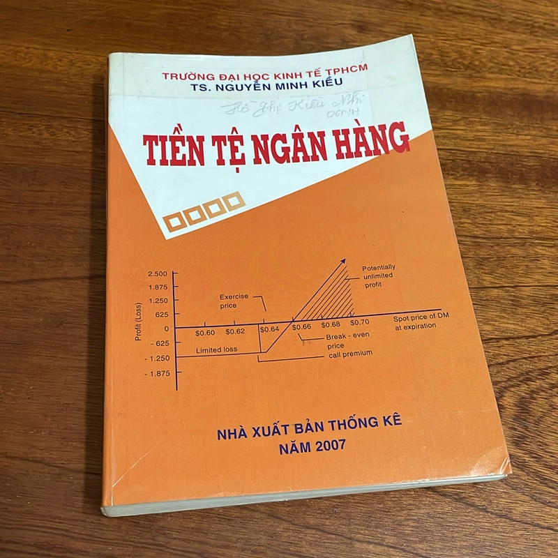 II Sách Kinh Tế: Tiền Tệ Ngân Hàng - TS. Nguyễn Minh Kiều - 2007 503621