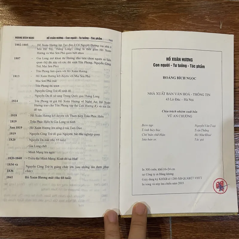 Hồ Xuân Hương Con người - Tư tưởng - Tác phẩm  (t4) 971097