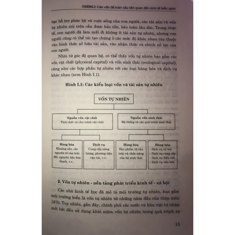 Kinh tế biển xanh 744789