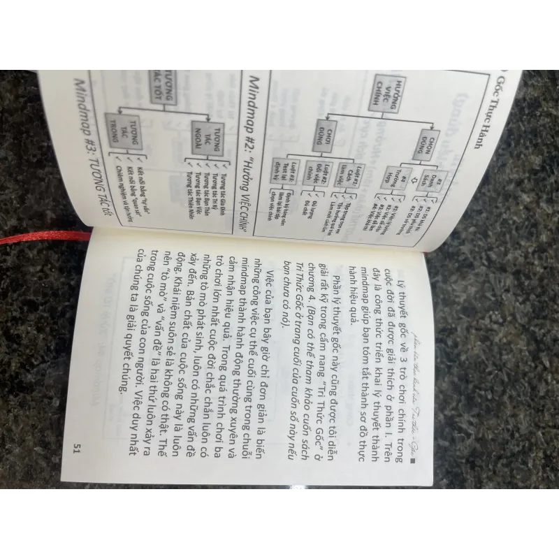 Tri thức gốc, Thực hành gốc Sự thật man 993307