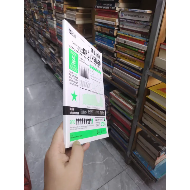 Sách: Cuối tuần khởi nghiệp tại thị trường Việt Nam - B1 716394