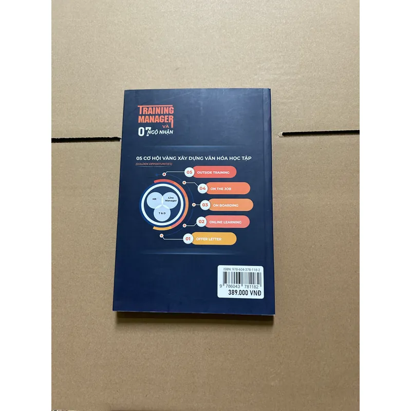 Training manager và 07 ngộ nhận - Phan Hữu Lộc 731894