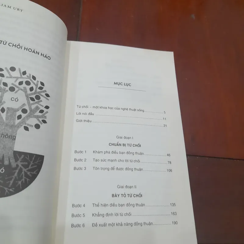 William Ury - LỜI TỪ CHỐI HOÀN HẢO 590827