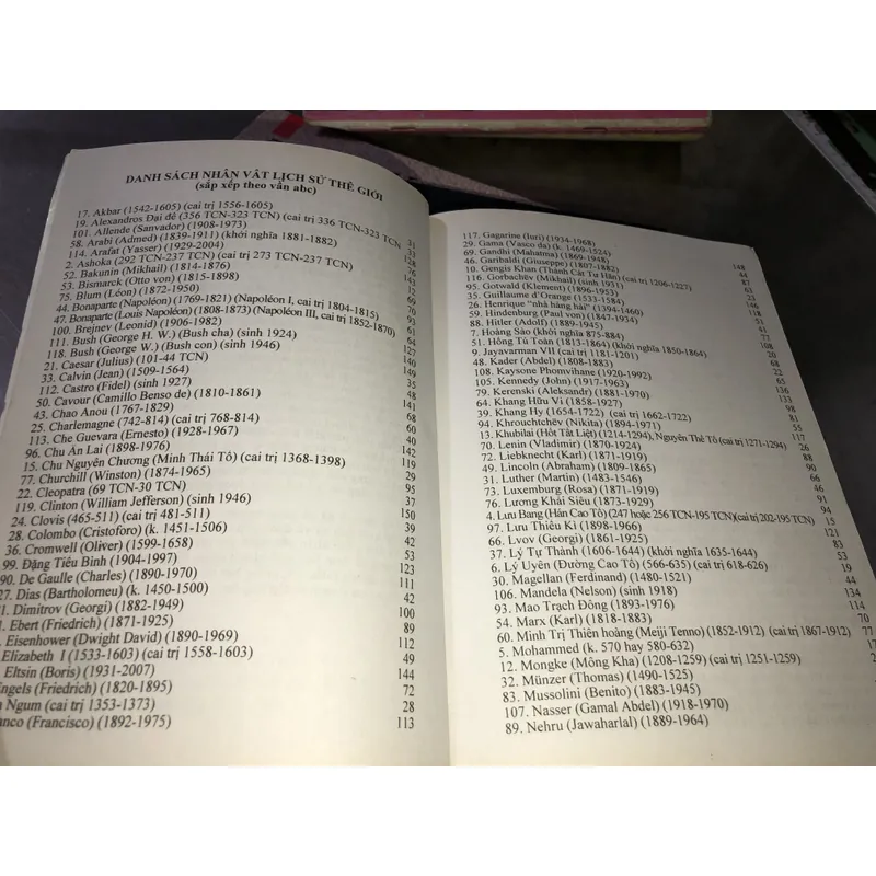 Tìm hiểu nhân vật lịch sử cà danh nhân văn hoá thế giới  738771