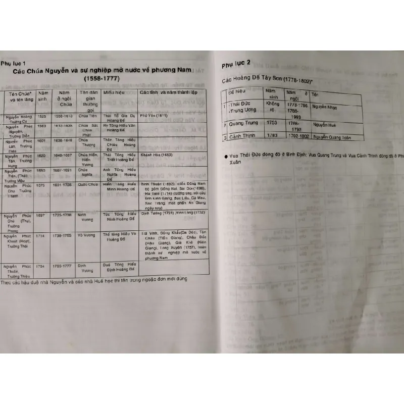 TỪ ĐIỂN NGÔN NGỮ VĂN HÓA DU LỊCH HUẾ XƯA - TRẦN NGỌC BẢO - 2005 - 353 ttrang - Bìa cứng - Kt 16 x 24 ANTQ2308 LỊCH SỬ - CHÍNH TRỊ - TRIẾT HỌC Blogmeo21025 578390