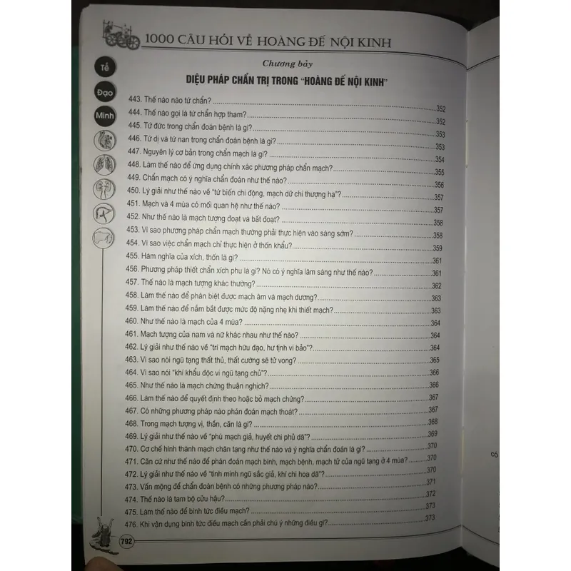 1000 câu hỏi về hoàng đế nội kinh  703525