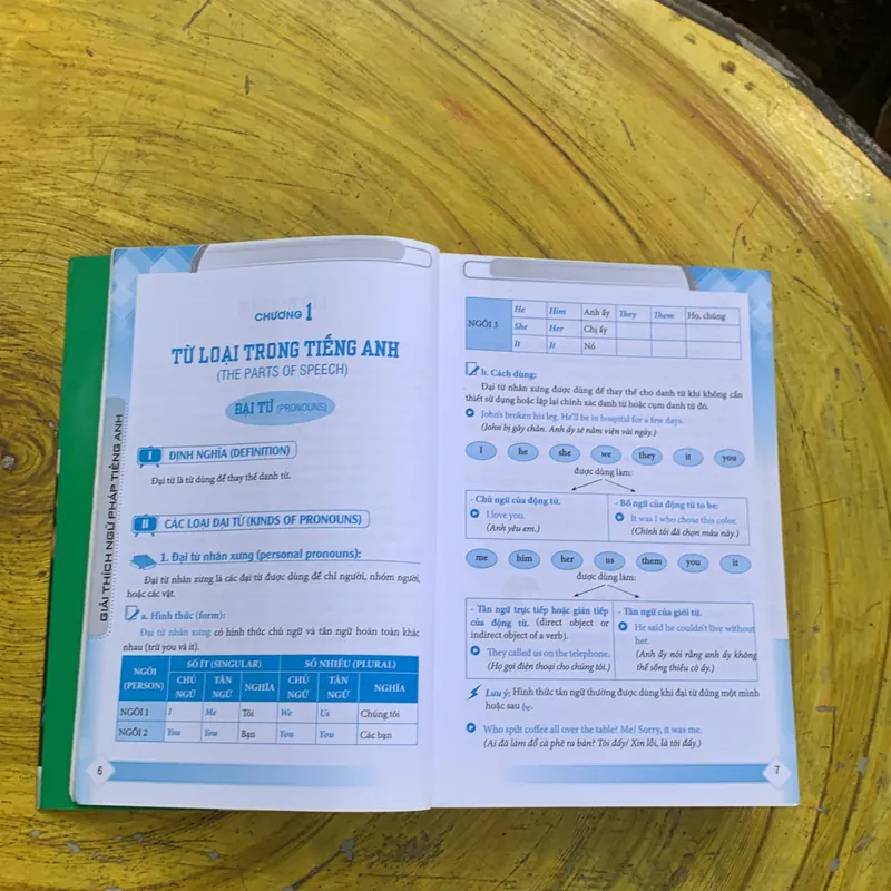 GIẢI THÍCH NGỮ PHÁP TIẾNG ANH- ĐẠI LỢI - HƯƠNG GIANG (CHỦ BIÊN) 737123