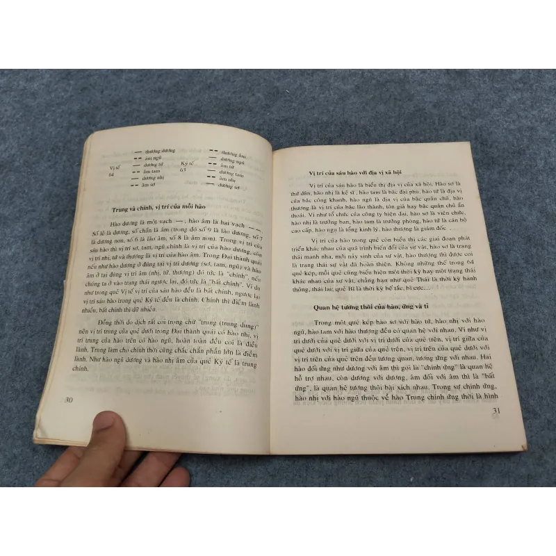 KINH DỊCH TÂN GIẢI 936761