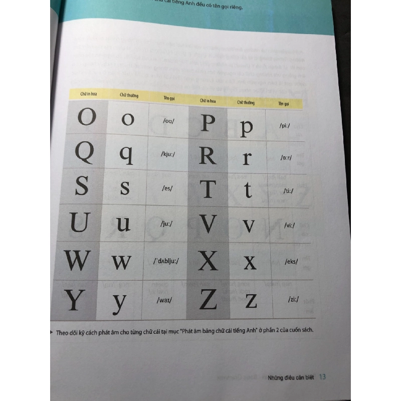 Restart your english basic grammar yêu lại tiếng anh từ đầu 2020 mới 90% Park Kyung Mi và Kim Ji Jeon HPB2808 HỌC NGOẠI NGỮ 916554