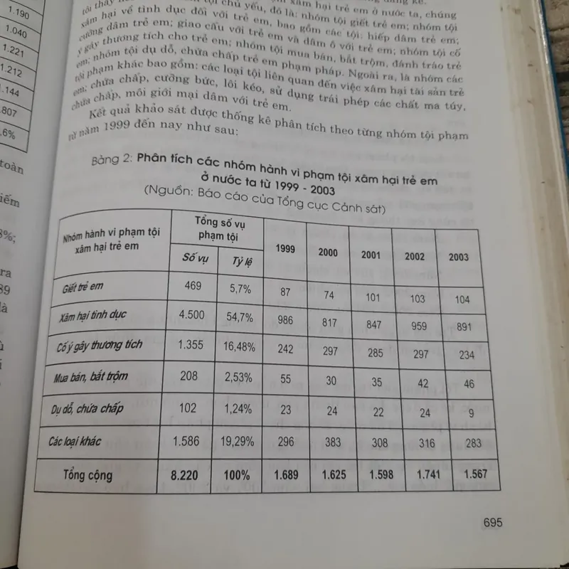 Nghiệp vụ Phòng Chống các loại Tội phạm ở Việt Nam. Giáo sư Trung Tướng Ng. Xuân Yêm 2005 734316