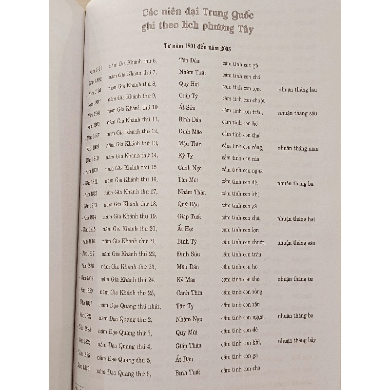 Lịch Vạn Niên thực dụng 1801-2100 - Ngưu Tú Trân 929916