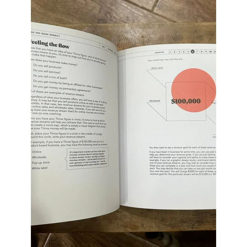 Passion. Purpose. Profit. - Fiona Killackey 722849