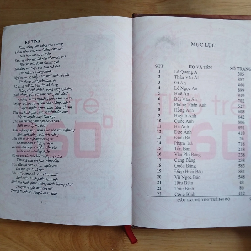 Gương Mặt Thơ Tình Đương Đại Việt Nam 406444