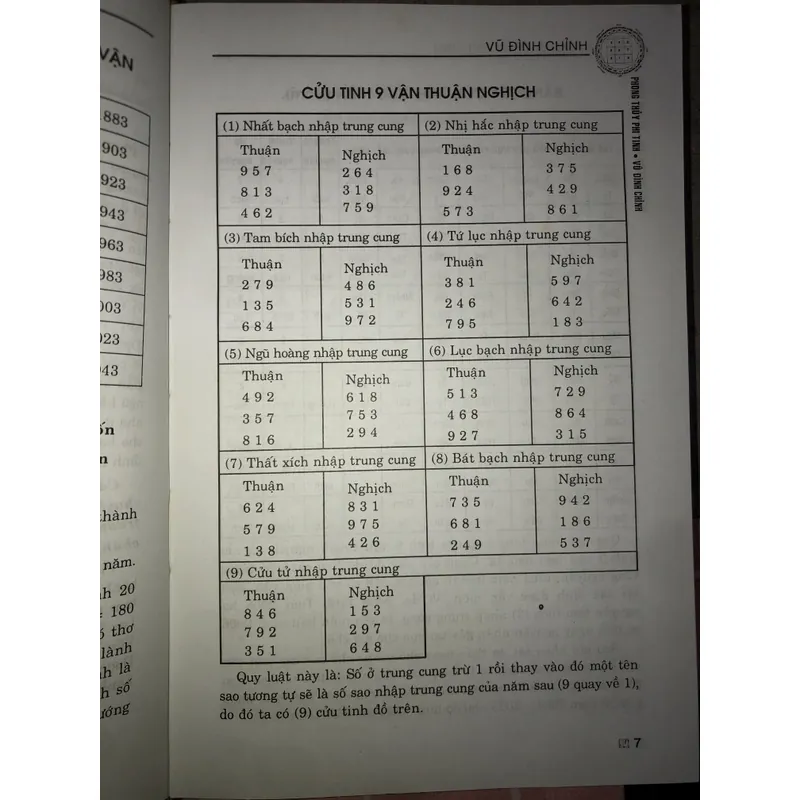 Phong thủy phi tinh  703520