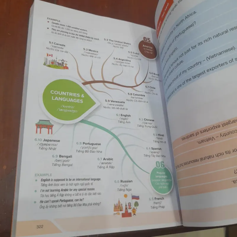 MIND MAP HACK 3000 từ tiếng Anh 796316