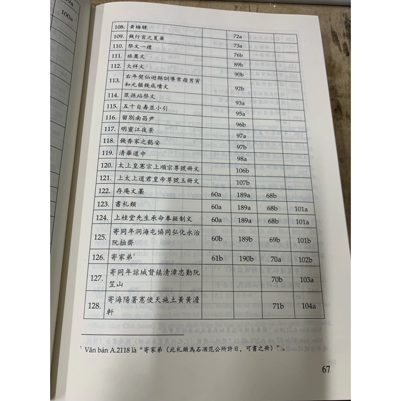 Lời xưa vang vọng ( qua tác phẩm lữ trung tạp thuyết của bùi huy bich).  451571