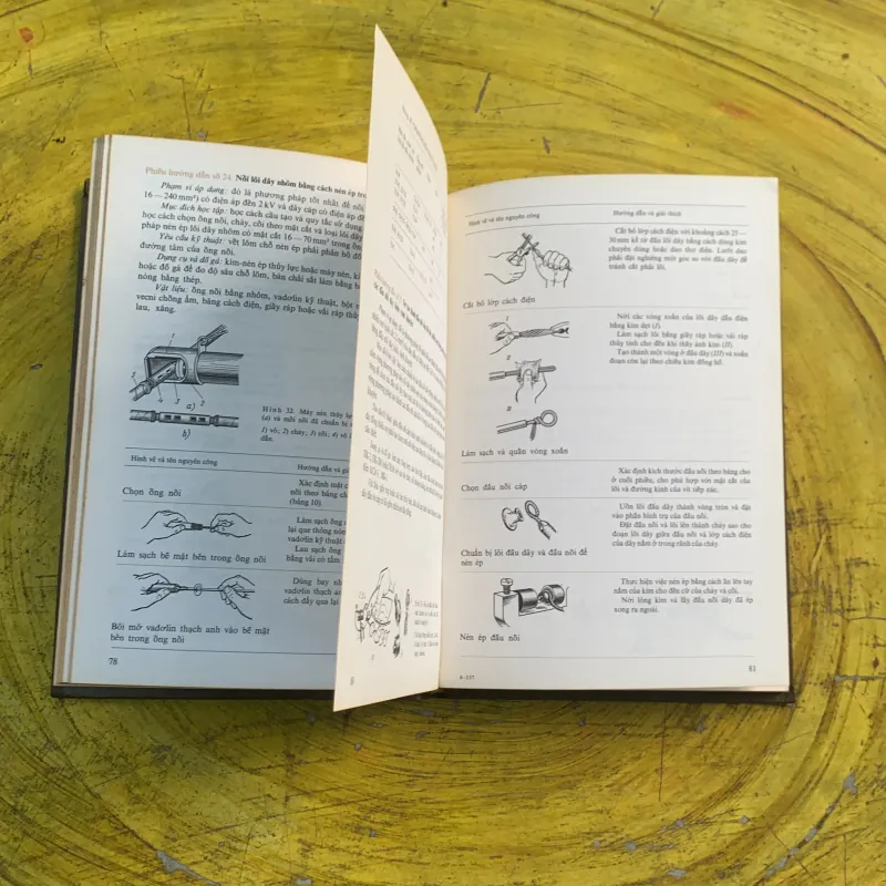 CÁC PHƯƠNG PHÁP CƠ BẢN LẮP ĐẶT ĐIỆN - PH. KTITOROP 790768