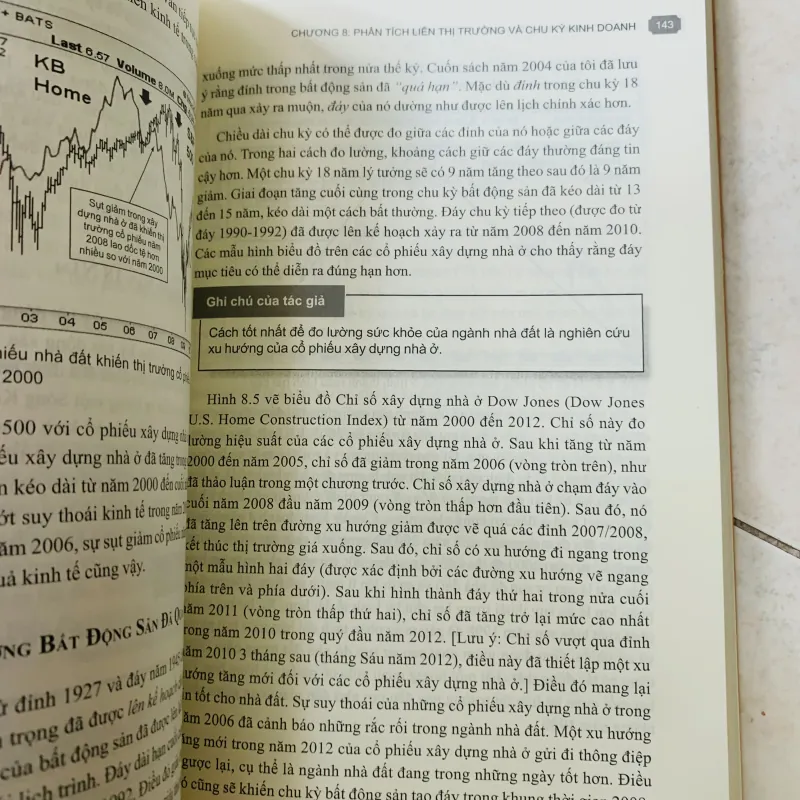 Giao dịch phân tích liên thị trường 930048