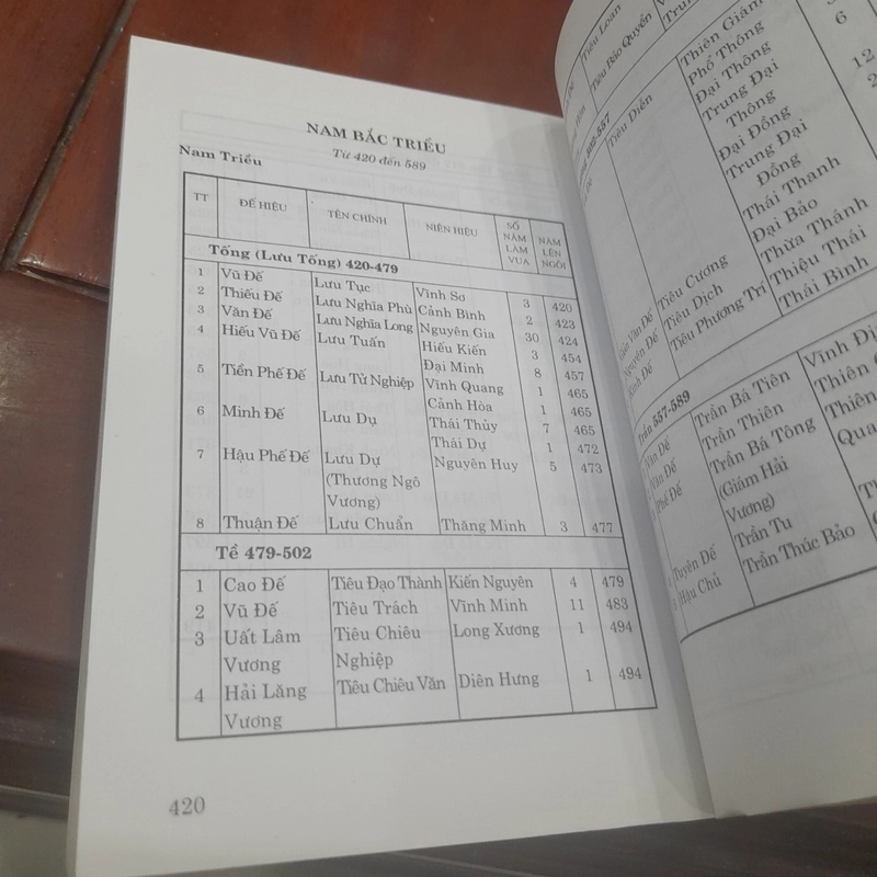 Các Triều đại TRUNG HOA 492522