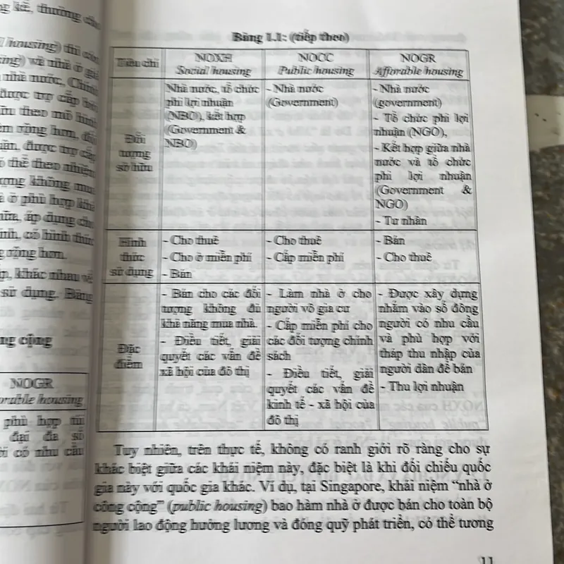 Nhà ở xã hội - Ts. Kts. Ngô Lê Minh 712060