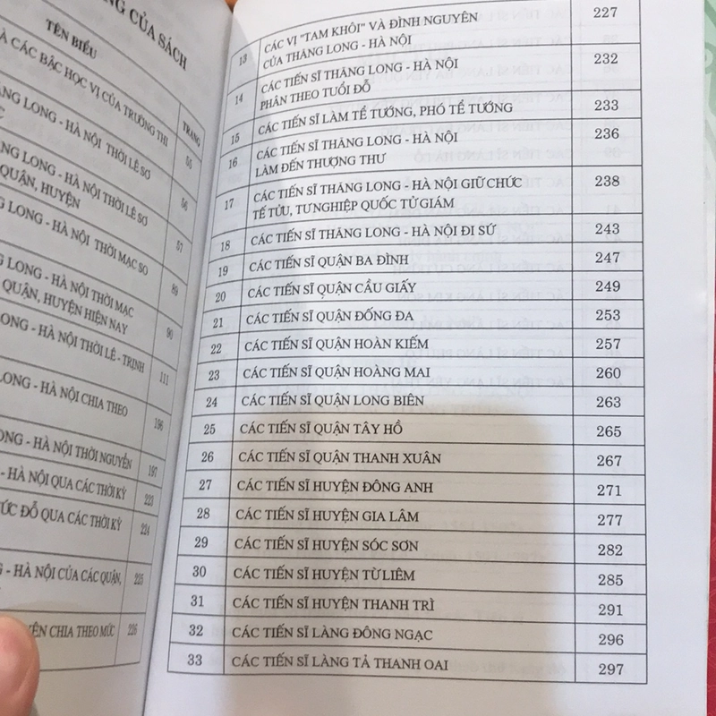 TIẾN SĨ NHO HỌC THĂNG LONG HÀ NỘI 508916