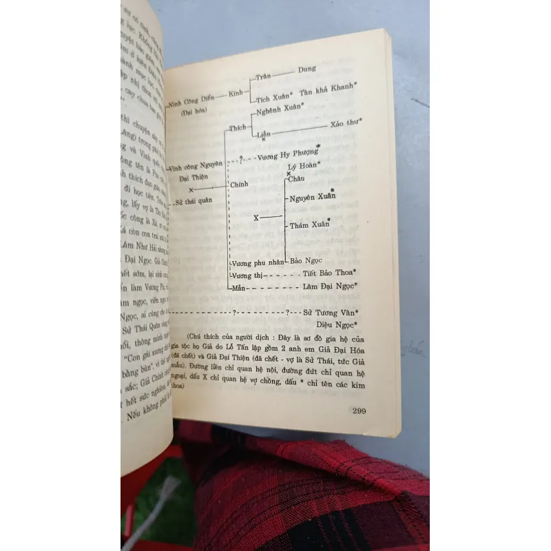 SƠ LƯỢC LỊCH SỬ TIỂU THUYẾT TRUNG QUỐC - DỊCH: LƯƠNG DUY TÂM 712032