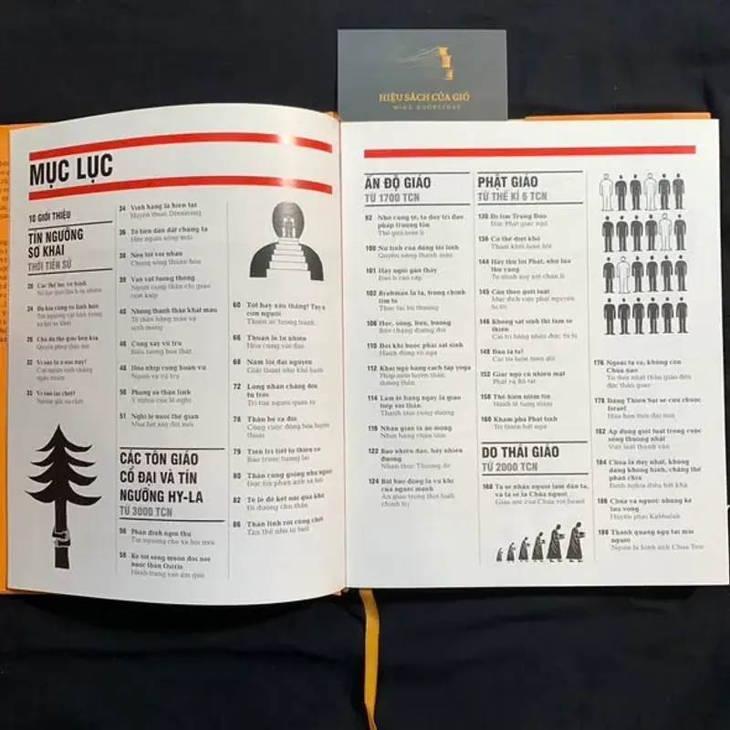 Tôn giáo - Khái lược những tư tưởng lớn 762949