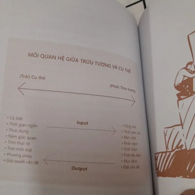 2 quyển tư duy xoay cục diện. VĨNH BIỆT lối mòn & THÔNG MINH DO....Tg. Romain & Yuki  574979