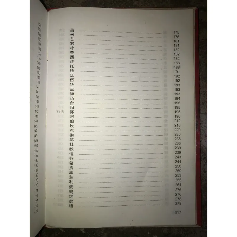 Từ điển tên riêng Trung - Anh  736754