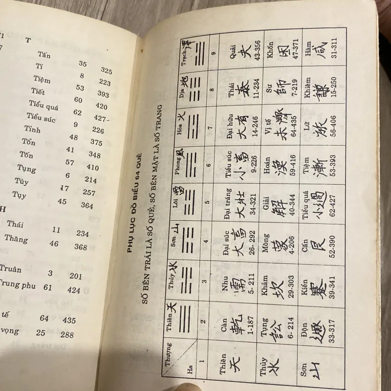 KINH DỊCH - ĐẠO CỦA NGƯỜI QUÂN TỬ 1025443