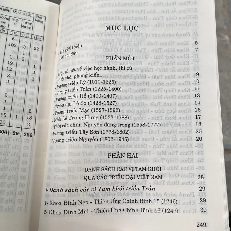 CÁC VỊ TRẠNG NGUYÊN, BẢNG NHÃN, THÁM HOA QUA CÁC TRIỀU ĐẠI PHONG KIẾN VIỆT NAM (XB 1999) 558619