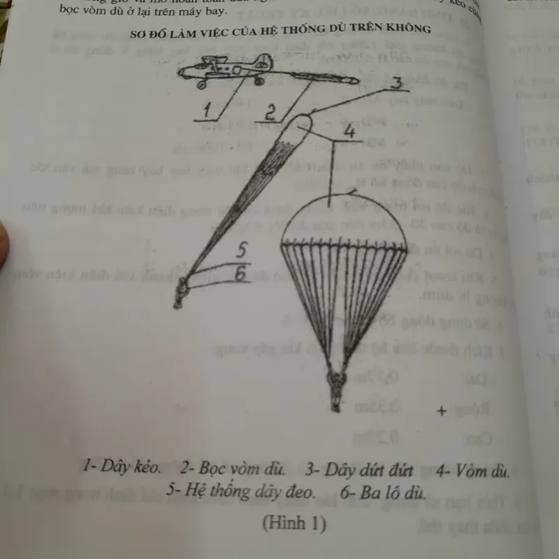 Hướng dẫn sử dụng các loại Dù Hàng Không. NXB Quân Đội. 687854
