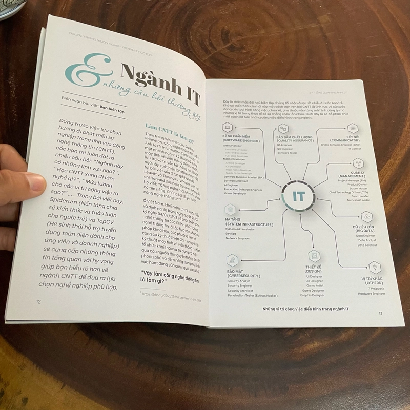 II Tựa sách: Người Trong Muôn Nghề _ Ngành IT Có Gì - 2021 455747