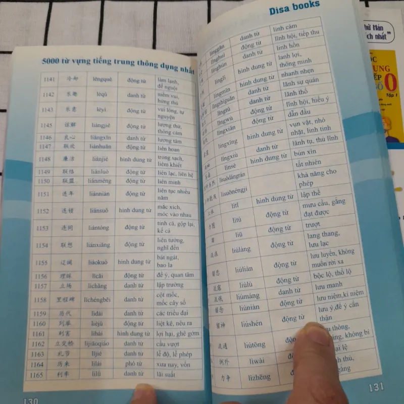 Sách học từ vựng tiếng Trung. 5.000 từ thông dụng. Phần 1. Cb. Diệu Hồ 655643