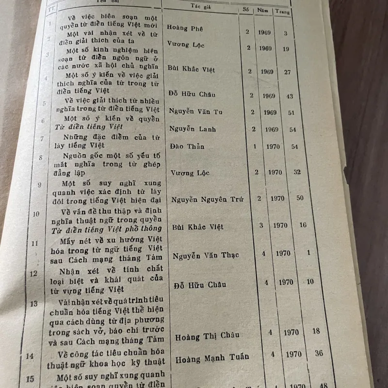 Tạp chí Ngôn ngữ - khổ lớn - số 4.1970  788995