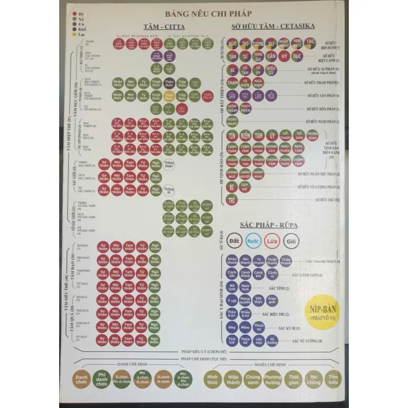 Toát Yếu Vô Tỷ Pháp Của Đức Phật 720608