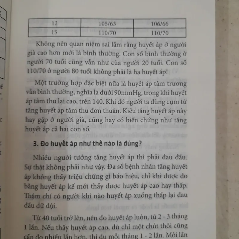 Bệnh tăng huyết áp Cách phòng và điều trị. Bác sỹ Bạch Minh 589221